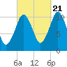Englishman Bay tide chart for Wednesday, September 21, 2022