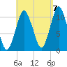 Englishman Bay tide chart for Wednesday, September 7, 2022