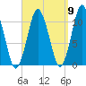 Englishman Bay tide chart for Friday, September 9, 2022