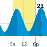 Englishman Bay tide chart for Friday, October 21, 2022