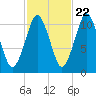 Englishman Bay tide chart for Saturday, October 22, 2022