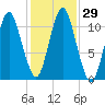 Englishman Bay tide chart for Saturday, October 29, 2022
