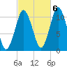 Englishman Bay tide chart for Thursday, October 6, 2022
