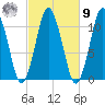 Englishman Bay tide chart for Sunday, October 9, 2022
