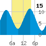Englishman Bay tide chart for Tuesday, November 15, 2022