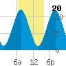 Englishman Bay tide chart for Sunday, November 20, 2022