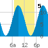 Englishman Bay tide chart for Saturday, November 5, 2022