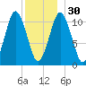 Englishman Bay tide chart for Friday, December 30, 2022