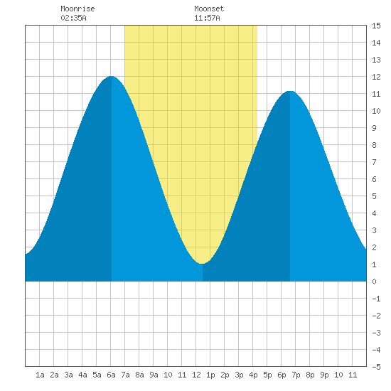 Englishman Bay tide chart for Tuesday, January 17, 2023