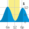 Englishman Bay tide chart for Sunday, January 1, 2023