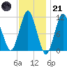 Englishman Bay tide chart for Saturday, January 21, 2023