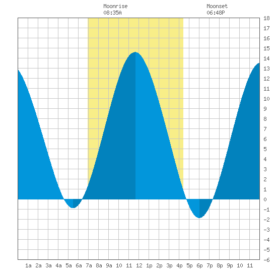 Englishman Bay tide chart for Monday, January 23, 2023