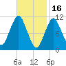 Englishman Bay tide chart for Thursday, February 16, 2023