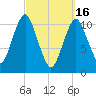 Englishman Bay tide chart for Thursday, March 16, 2023