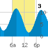 Englishman Bay tide chart for Friday, March 3, 2023