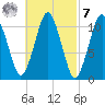Englishman Bay tide chart for Tuesday, March 7, 2023