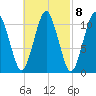 Englishman Bay tide chart for Wednesday, March 8, 2023