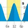 Englishman Bay tide chart for Thursday, March 9, 2023