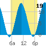 Englishman Bay tide chart for Wednesday, April 19, 2023