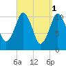 Englishman Bay tide chart for Saturday, April 1, 2023