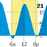 Englishman Bay tide chart for Friday, April 21, 2023