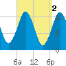 Englishman Bay tide chart for Sunday, April 2, 2023