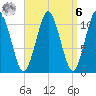 Englishman Bay tide chart for Thursday, April 6, 2023