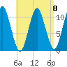 Englishman Bay tide chart for Saturday, April 8, 2023