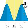 Englishman Bay tide chart for Saturday, May 13, 2023