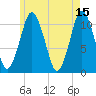 Englishman Bay tide chart for Monday, May 15, 2023