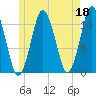 Englishman Bay tide chart for Thursday, May 18, 2023