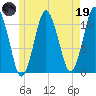 Englishman Bay tide chart for Friday, May 19, 2023