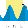 Englishman Bay tide chart for Monday, May 1, 2023