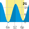 Englishman Bay tide chart for Sunday, May 21, 2023