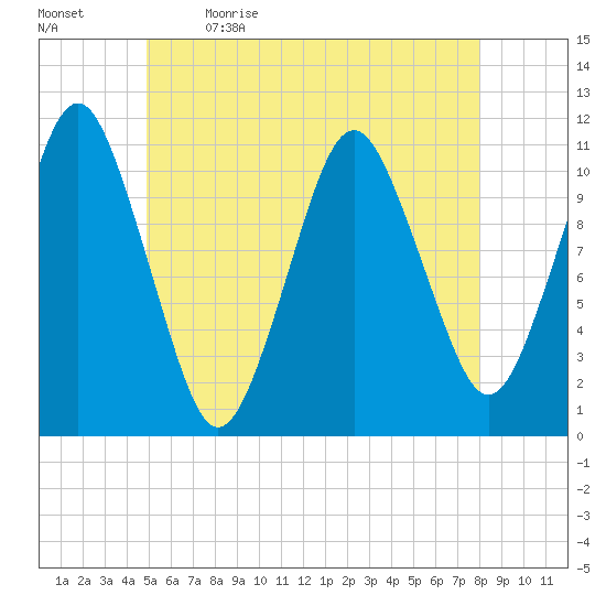 Englishman Bay tide chart for Tuesday, May 23, 2023