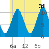 Englishman Bay tide chart for Wednesday, May 31, 2023
