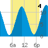 Englishman Bay tide chart for Thursday, May 4, 2023