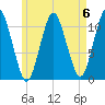 Englishman Bay tide chart for Saturday, May 6, 2023