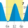 Englishman Bay tide chart for Sunday, May 7, 2023