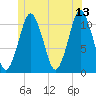 Englishman Bay tide chart for Tuesday, June 13, 2023