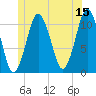 Englishman Bay tide chart for Thursday, June 15, 2023