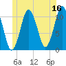 Englishman Bay tide chart for Friday, June 16, 2023