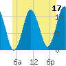 Englishman Bay tide chart for Saturday, June 17, 2023