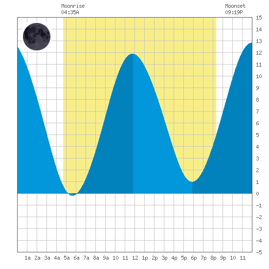 Englishman Bay tide chart for Sunday, June 18, 2023