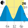 Englishman Bay tide chart for Monday, June 26, 2023