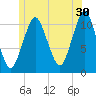 Englishman Bay tide chart for Friday, June 30, 2023