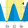 Englishman Bay tide chart for Sunday, June 4, 2023