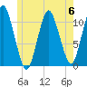 Englishman Bay tide chart for Tuesday, June 6, 2023