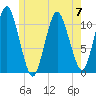 Englishman Bay tide chart for Wednesday, June 7, 2023