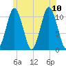 Englishman Bay tide chart for Monday, July 10, 2023